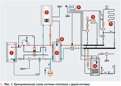 Схема отопления коттеджа твердотопливным и электрическим котлом в качестве  резервного | Архив С.О.К. | 2017 | №4