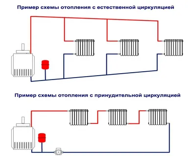 Схема отопления: проектирование системы отопления дома