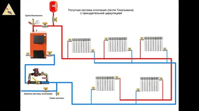 Двухтрубная и попутная система отопления (петля Тихельмана) - YouTube