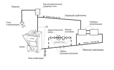 Схемы отопления для частного одноэтажного дома – варианты разводки,  однотрубная и двухтрубная система отопления