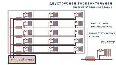 Реконструкция системы отопления