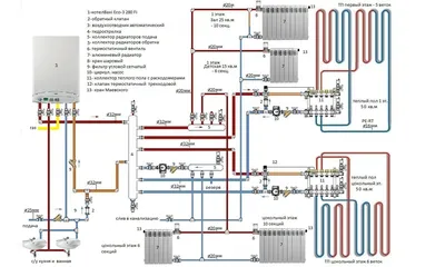 Схема отопления частного дома с газовым котлом