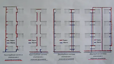 Файл:Виды систем отопления (схема).jpg — Википедия