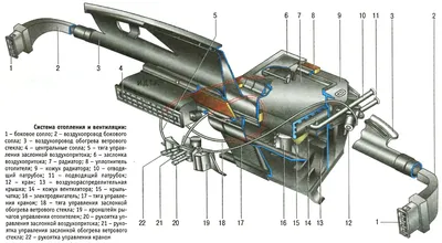 Система отопления и вентиляции салона Лада Нива и Лада 4х4, схема