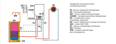 Типовые схемы подключения газовых котлов от Лавка Сантехника