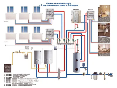 Схема отопления 2-этажного дома - какую выбрать в Севастополе? | 2022 г,  HELPSANT Севастополь