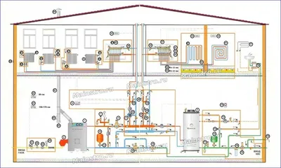 Система отопления для частного дома - Дизайн интерьера в Иваново, Дизайн  проекты в Иваново, Дизайн кухни в Иваново.