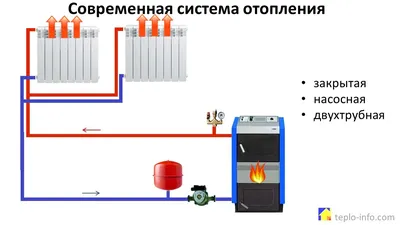 Современная система отопления - принципиальная схема - YouTube