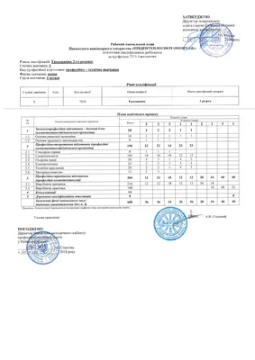 Такелажник ⋆ Учбовий центр АТ ПТЕМ