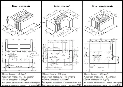 Теплоблок доборный 20х30х20