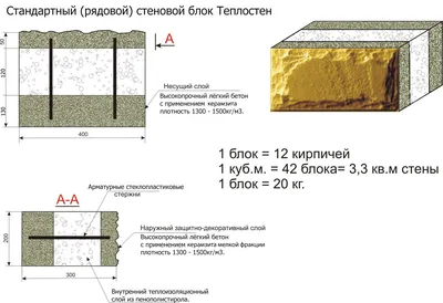 Цены теплоблоков и их размеры – Ваш надёжный дом