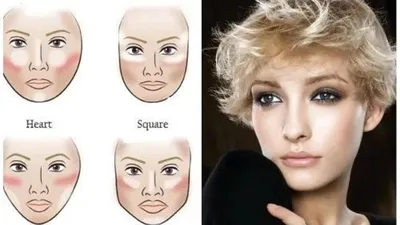 Как определить тип лица для стрижки и макияжа