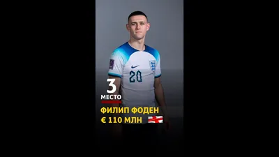 Fifa Cards Kyiv - А у тебя есть кумир в футболе? В десятку самых  дорогостоящих вошли: 🏆 Винисиус Жуниор, «Реал» — 166,4 млн. € 🥈 Филип  Фоден, «Манчестер Сити» — 152,6 млн.