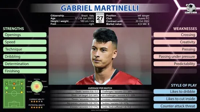 Мартинелли («Арсенал») не смог переиграть Са - смотреть онлайн видео -  Чемпионат