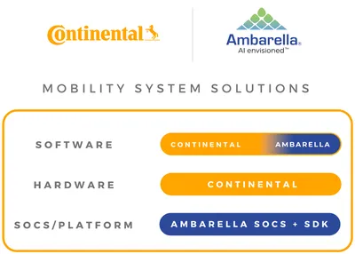 Ambarella добавляет два новых семейства в свой портфель SoC для обеспечения безопасности изображений с искусственным интеллектом, удваивая разрешение до 32MP30 для 4K-камер с несколькими изображениями и передовым искусственным интеллектом | BusinessWire