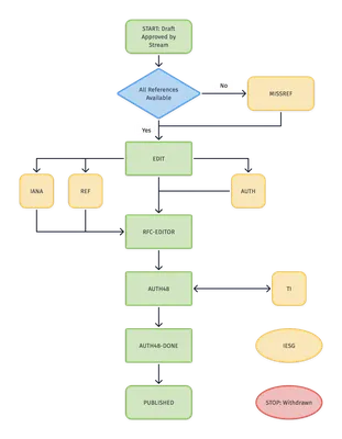 Баркер Баттс RFC | Ятаганские клубы | Клубные интернет-магазины для команд