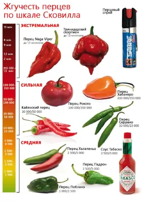 Кайенский перец