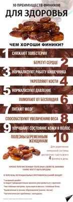 Десять причин есть финики каждый день - 23.05.2019, Sputnik Узбекистан