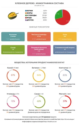 ФОТО: Возле хлебозавода открыли “Хлебное дерево”