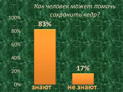 Открытка почтовая \"Хлебное дерево\" купить в Москве по выгодной цене,  быстрая доставка в регионы | Интернет магазин hlebomoli.ru