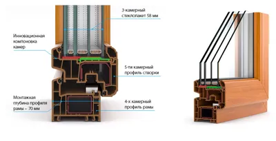 Купить окно ПВХ с трехкамерным стеклопакетом: цена от производителя
