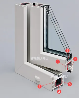 Виды пластиковых окон - разбираемся в многообразии