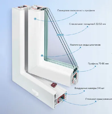 Какие пластиковые окна самые теплые? - Советы эксперта по выбору теплых окон