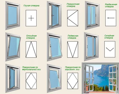 Какие бывают пластиковые окна - все виды с фото - Oknareff