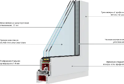 Купить окно Rehau Blitz, цена на пластиковые окна Рехау Блиц 60 мм, каталог