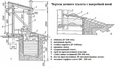 Туалет для дачи своими руками: чертежи, размеры, пошаговая инструкция