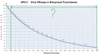 Сколько объективов надо для полноценной съёмки любителю? :: Форум :: Клуб  Foto.ru