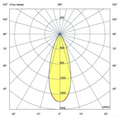 LED прожектор уличный угол обзора 30 градусов EL-OPTIC 20W