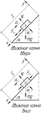 3d модель угол 30 градусов для 3d принтера - скачать бесплатно 3д модель в  формате stl или g-code