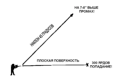 Урок \"Значение синуса, косинуса и тангенса для углов 30, 45 и 60 градусов\"