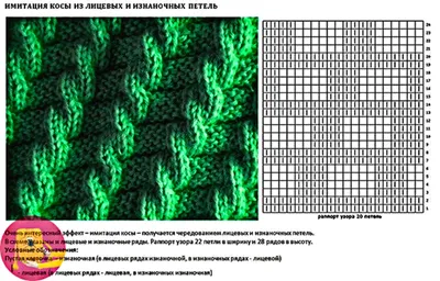 Имитация косы из лицевых и изнаночных петель 2 | Вязание, Узоры, Выкройки