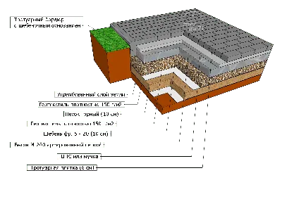 Схемы укладки тротуарной плитки: варианты