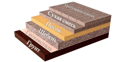 Как укладывать тротуарную плитку своими руками - Лайфхакер
