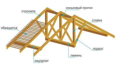 Монтаж стропильной системы любой сложности в Новосибирске