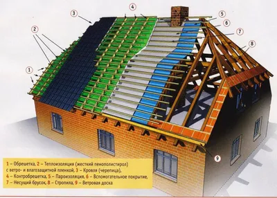 Полувальмовая двускатная крыша чертеж и стропильная система