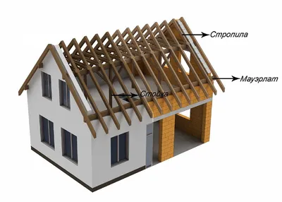 Двускатная крыша с широким выносом своими руками – фото и чертежи,  материалы для отделки | План крошечного дома, Дом, Двускатная крыша