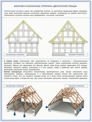 Мауэрлат для двускатной крыши: схема монтажа своими руками. Легкая  пошаговая инструкция с описанием, что это такое, и как установить