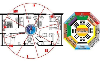 Зоны фэн-шуй в квартире и Восьмиугольник Ба-Гуа | Фэншуй, Фэн-шуй, Полезные  советы