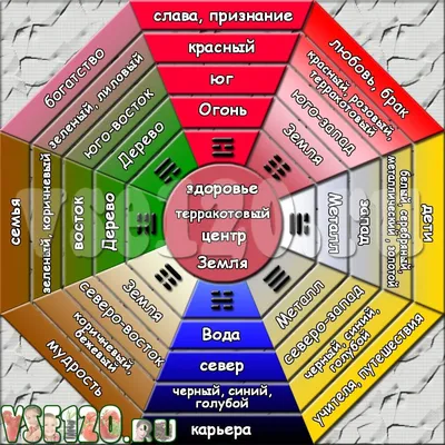 Как улучшить свою квартиру с помощью фен-шуй? – правила выбора и  обустройства