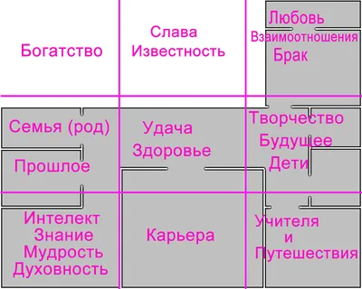 ФЕН-ШУЙ ДЛЯ ДОМА: что должно быть в комнате и как это сочетать в дизайне  интерьера. - YouTube