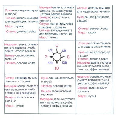 Фен-шуй квартиры