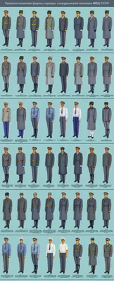 Правила ношения формы одежды сотрудниками милиции МВД СССР (1977 год)