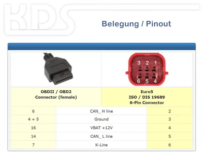 Адаптер OBD Euro5 для мотоцикла 6 Pin to OBD2 (K-Line + CAN-Bus) - KDS OnlineShop