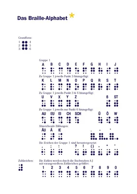 Wie die Brailleschrift funktioniert - Deutscher Blinden- und Sehbehindertenverband e.V.