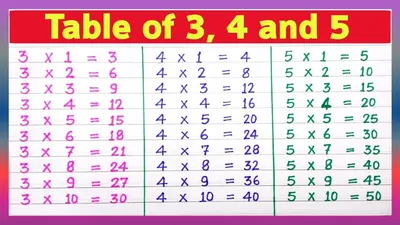 Изучите таблицу 3, 4 и 5 | Таблица 3 | Таблица 4 | Таблица 5 | Математические таблицы | RSGauri - YouTube