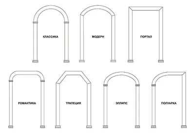Происхождение и применение арок и арочных конструкций